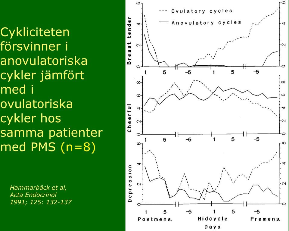 hos samma patienter med PMS (n=8)