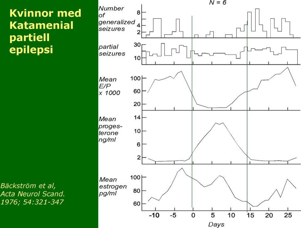 Bäckström et al, Acta