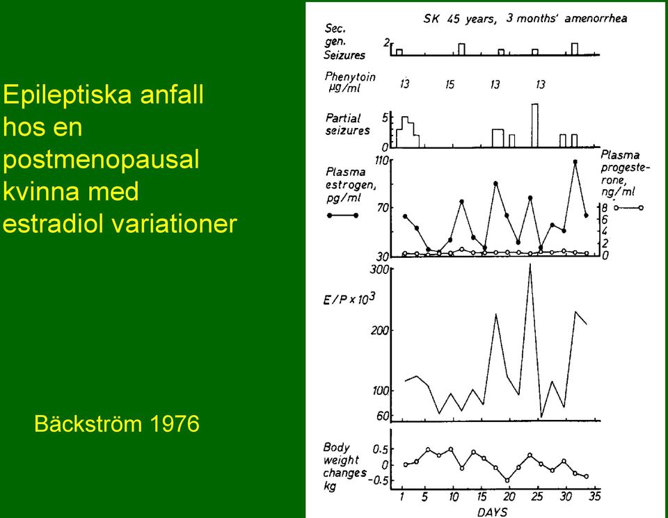 kvinna med estradiol