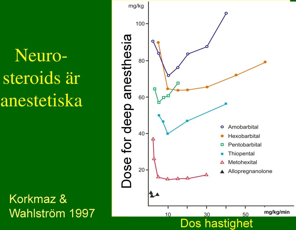 Neurosteroids är anestetiska