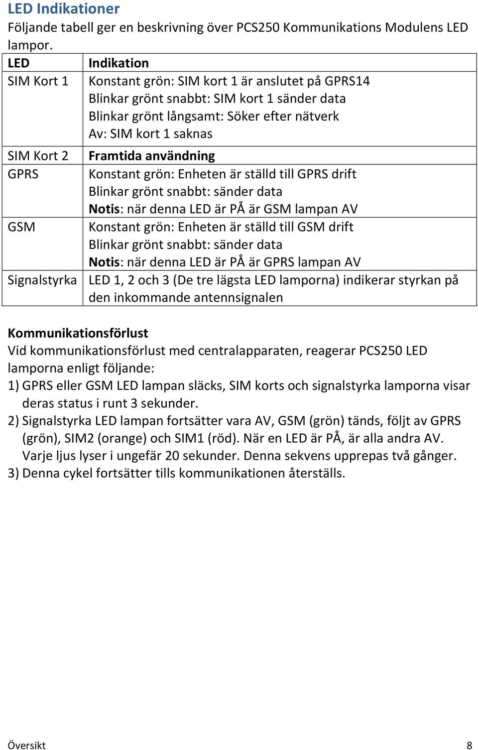 saknas Framtida användning Konstant grön: Enheten är ställd till GPRS drift Blinkar grönt snabbt: sänder data Notis: när denna LED är PÅ är GSM lampan AV Konstant grön: Enheten är ställd till GSM