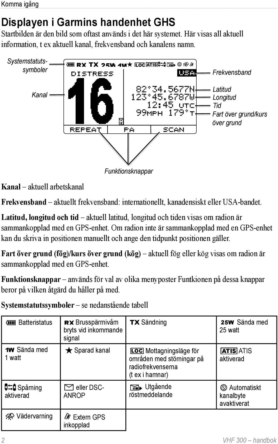 ˆ : Œ UTC MPH ˆ T PA SCAN Frekvensband Latitud Longitud Tid Fart över grund/kurs över grund Funktionsknappar Kanal aktuell arbetskanal Frekvensband aktuellt frekvensband: internationellt,