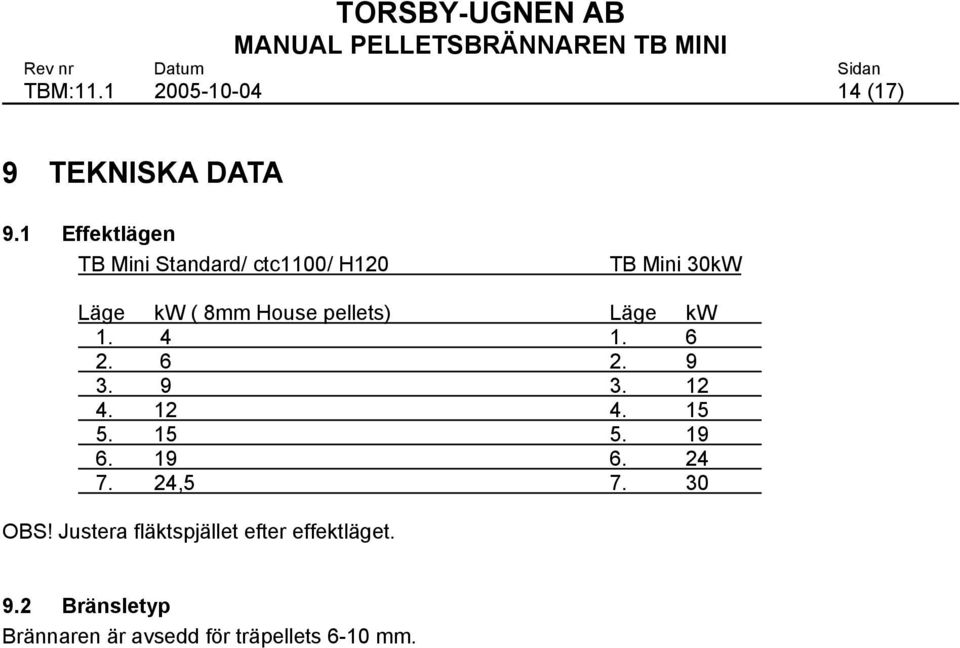 pellets) Läge kw 1. 4 1. 6 2. 6 2. 9 3. 9 3. 12 4. 12 4. 15 5. 15 5. 19 6. 19 6. 24 7.