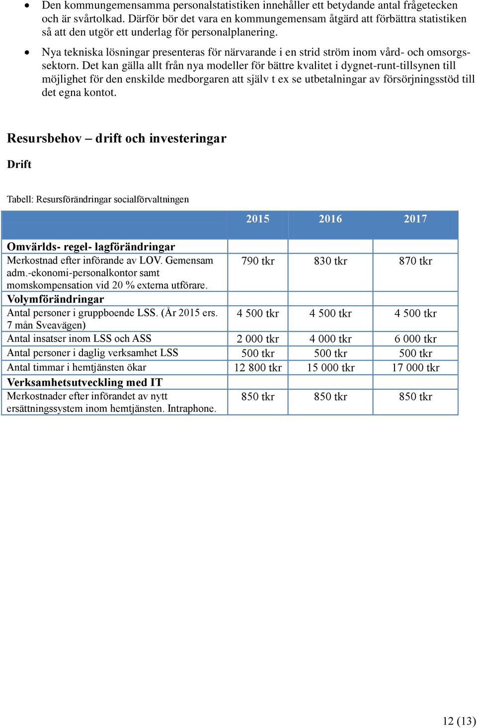 Nya tekniska lösningar presenteras för närvarande i en strid ström inom vård- och omsorgssektorn.