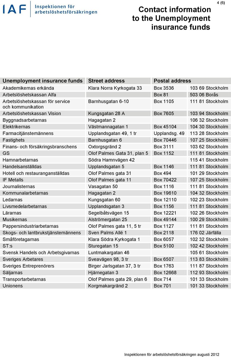 Stockholm Byggnadsarbetarnas Hagagatan 2 106 32 Stockholm Elektrikernas Västmannagatan 1 Box 45104 104 30 Stockholm Farmacitjänstemännens Upplandsgatan 49, 1 tr Upplandsg.