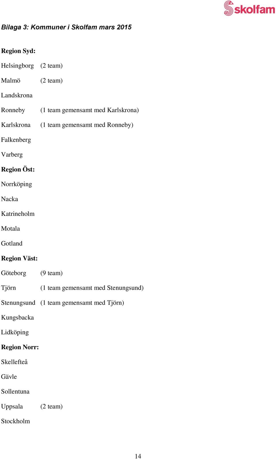Norrköping Nacka Katrineholm Motala Gotland Region Väst: Göteborg Tjörn (9 team) (1 team gemensamt med Stenungsund)