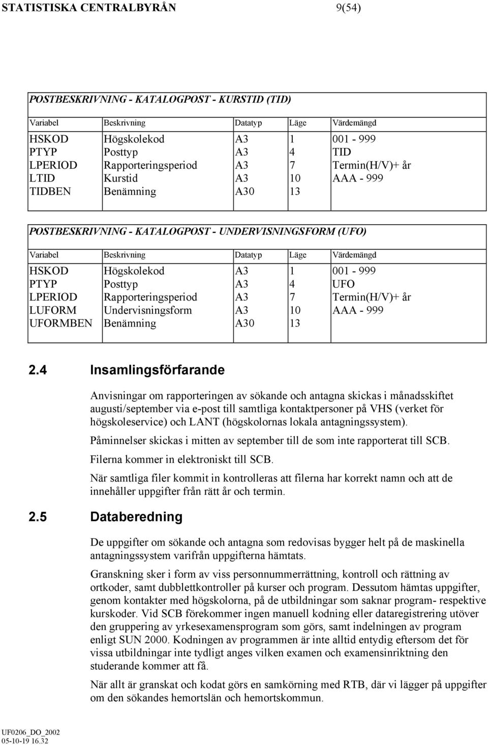 Posttyp A3 4 UFO LPERIOD Rapporteringsperiod A3 7 Termin(H/V)+ år LUFORM Undervisningsform A3 10 AAA - 999 UFORMBEN Benämning A30 13 2.