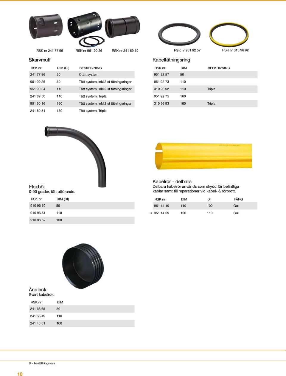 93 160 Tripla 241 89 51 160 Tätt system, Tripla Flexböj 0-90 grader, tätt utförande.