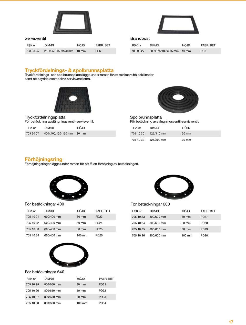 servisventilerna. Tryckfördelningsplatta För betäckning avstängningsventil-servisventil. DIM/DI HÖJD 703 60 07 400x400/120-150 mm 30 mm Spolbrunnsplatta För betäckning avstängningsventil-servisventil.