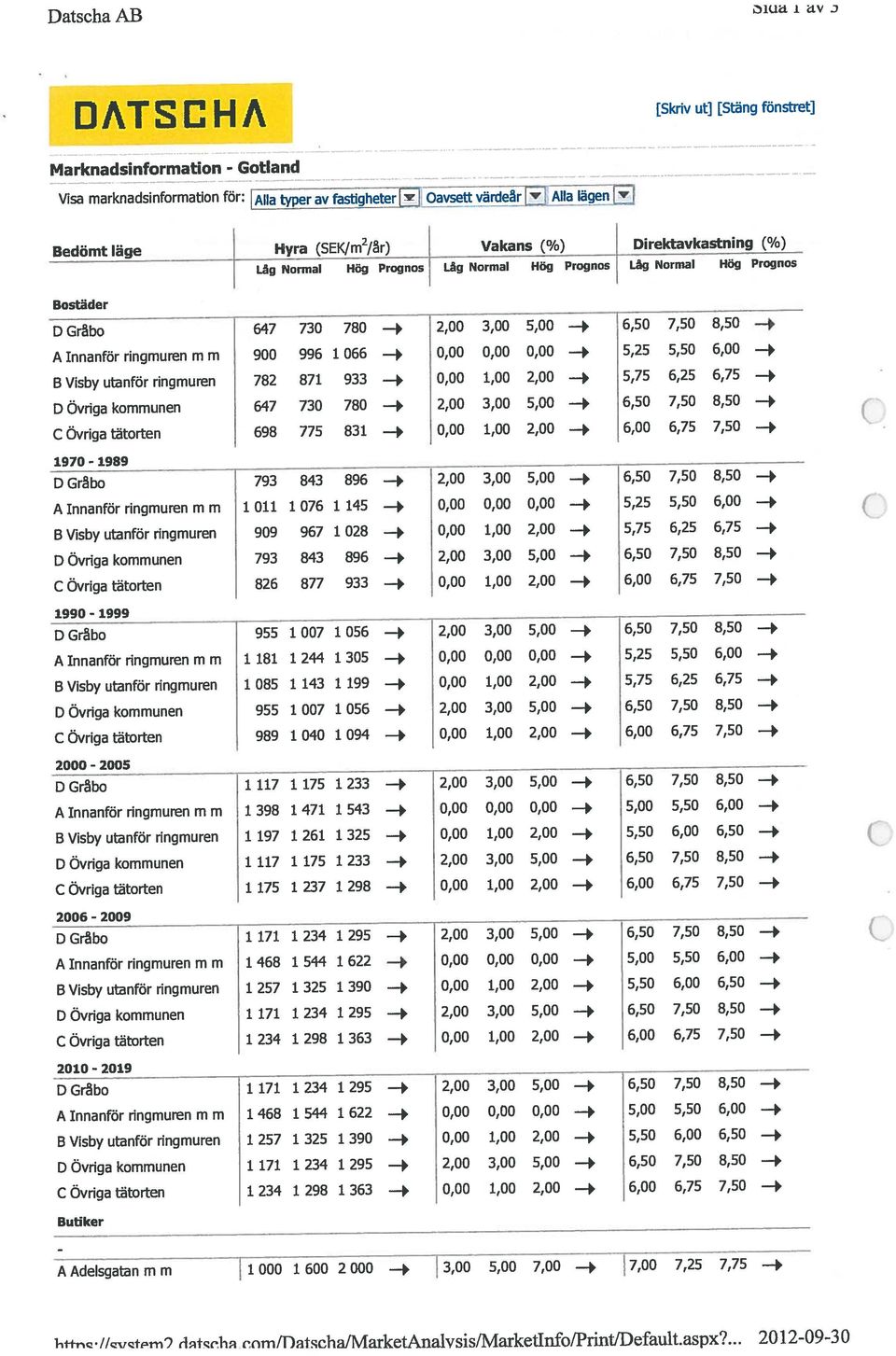 tv.3 irknadsinformation - Gotland [Skriv ut] [Stäng fönstret] 11i-tflQ - IIQvfpm7 tcwh comff)atschalmarketanalvsis/marketlnfo/print/default.aspx?