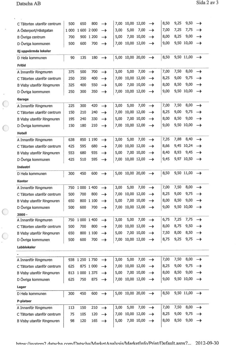 11,00-4 Fritid A Innanför Ringmuren 375 500 700-4 3,00 5,00 7,00-9 7,00 7,50 8,00-4 C Tätorten utanför centrum 250 350 400 7,00 10,00 12,00 9 8,25 9,00 9,75 4 8 Visby utanför Ringmuren 325 400 550 4