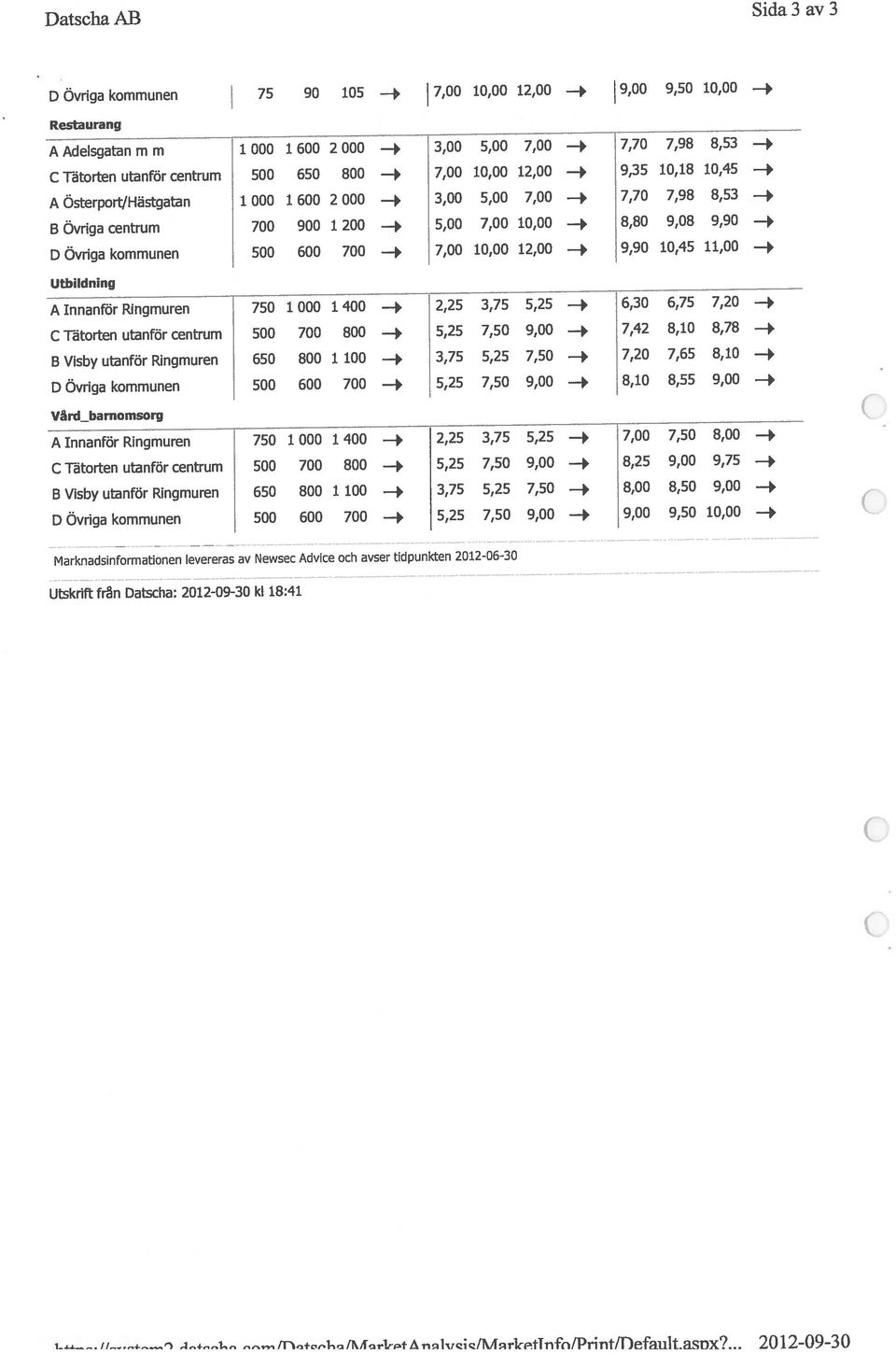 3,00 Restaurang 9,00 9,50 10,00 Utskrift från Datscha: 2012-09-30 kl 18:41 Datscha AB Sida 3 av 3 A Innanför Ringmuren 750 1 000 1 400 4 2,25 3,75 5,25-4 6,30 6,75 7,20 4 VårcLbarnomsorg D Övriga