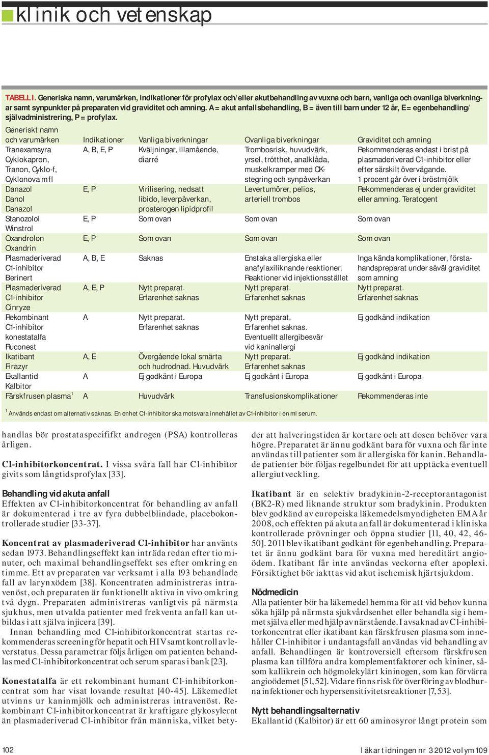 Generiskt namn och varumärken Indikationer Vanliga biverkningar Ovanliga biverkningar Graviditet och amning Tranexamsyra A, B, E, P Kväljningar, illamående, Trombosrisk, huvudvärk, Rekommenderas