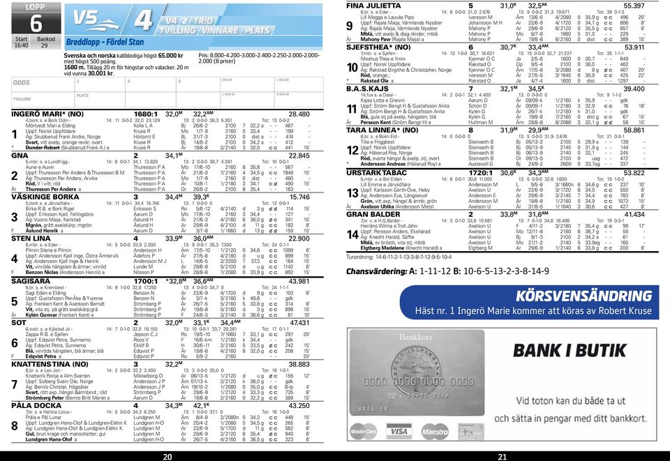 Tot: 0-0- Mörtvedt Mari e Elding Kolle L A Bj / - 00, a - - - Uppf: Norsk Uppfödare Kruse R Mo / -9 0, - - 99 - Äg: Skubberud Frank Andre, Norge Höitomt E Bj / - 00 0 dist a - - - Svart, vitt axelp,