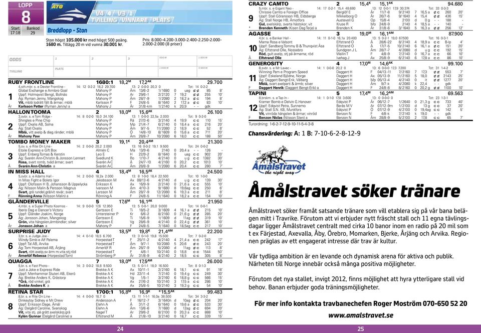 ,0 Varmblod år Uppf: Holmqvist Bengt, Bollnäs Mahony P Ar 9/ - / 0 Volt 9, h/v m.t. golden x x Boy 00 00m 0.. () Äg: Ryman Jenny, Mangskog Mahony P Åm / -9 / 00, s Soldiers a x memory c 9 00 00m.