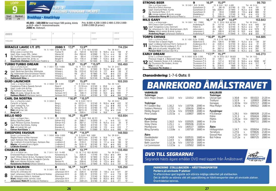 Lavec SRL, Italien Marais M Åm / - / 00, a c c Äg: Steffensen Fredrik, Svenshögen Marais M Ax / - / 0n 0, a c c Svart, blått lodrätt fält, ärmb; sv Berglöf E Åm / - / 0,9 a x x 0 Å Cracchiolo