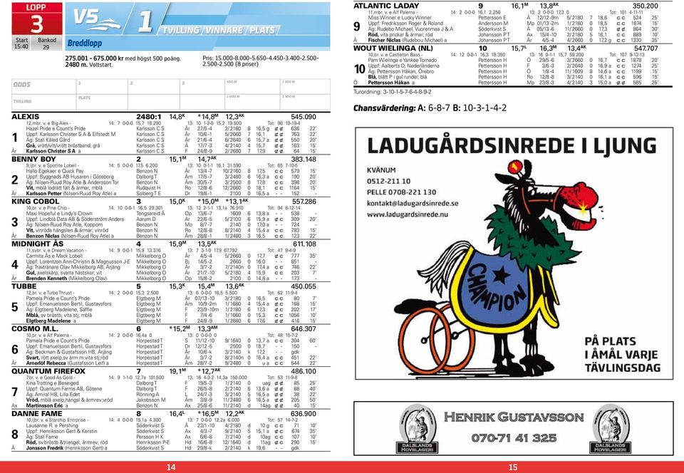 0 Grå, vrött/vitt/vrött bröstband; grå Karlsson C S Å / - / 0, x x År Karlsson Christer S A a Karlsson C S F / -9 / 0,9 x x BENNY BOY, M, AK. 9,ljbr. v. e Spotlite Lobell - : 0-0-0,.00 : 0 0--,.