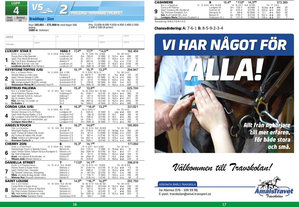 lodrätt fält,; brun Benzon N Ax / - / 0, a x x 0 Ax a Lundgren Maria (Olofsson Elisabeth) J Andersson M År / -9 / 0, a x x 9 Turordning: -----9--- Chansvärdering: A: -- B: --9--- LUXURY STAR F.