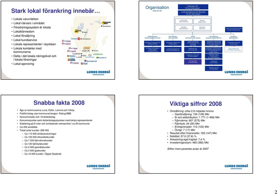 AO Energihandel Ordförande Magnus Thysell Kraftringen Energihandel AB VD Sigvard Strelert Kraftringen Energihandel Förvaltning AB VD Sigvard Strelert Koncernstab Marknad Mikael Andersson Magnus