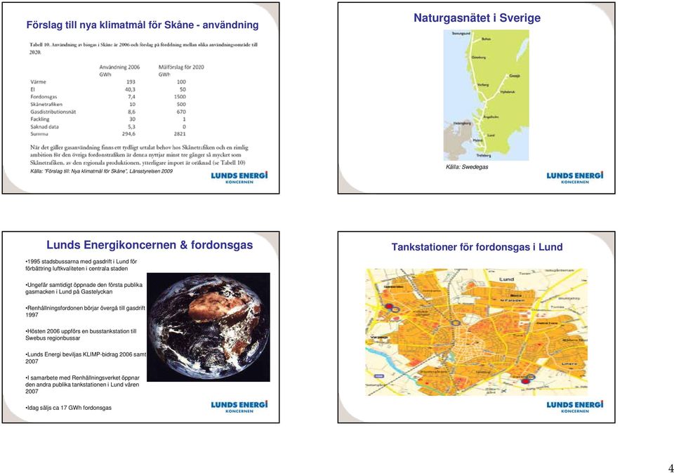 Förslag till nya klimatmål för Skåne - användning Naturgasnätet i Sverige Källa: Förslag till: Nya klimatmål för Skåne, Länsstyrelsen 2009 Källa: Swedegas Lunds Energikoncernen & fordonsgas 1995