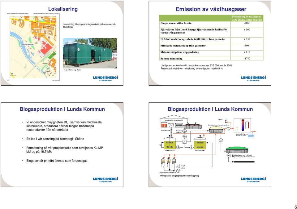 uppgradering + 110 Summa minskning -1740 Foto: Malmberg Water Utsläppen av koldioxid i Lunds kommun var 337 000 ton år 2004 Projektet innebär en minskning av utsläppen med 0,5 % Biogasproduktion i