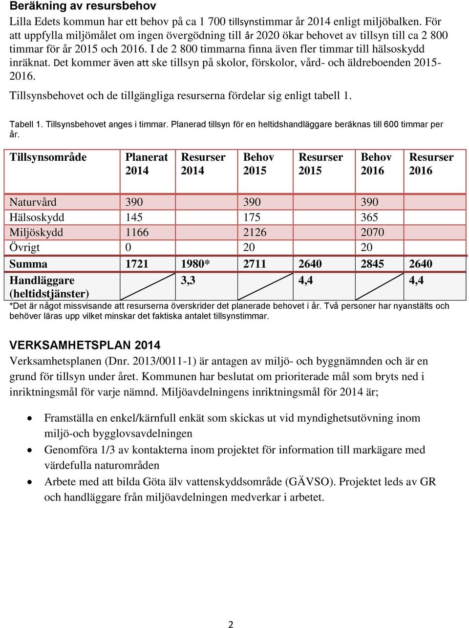 Det kommer även att ske tillsyn på skolor, förskolor, vård- och äldreboenden 2015-2016. Tillsynsbehovet och de tillgängliga resurserna fördelar sig enligt tabell 1. Tabell 1.