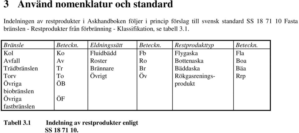 Restprodukttyp Beteckn.