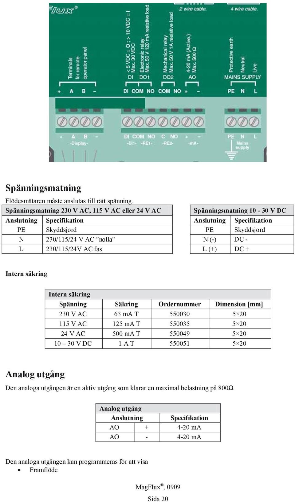 Specifikation PE Skyddsjord N (-) DC - L (+) DC + Intern säkring Intern säkring Spänning Säkring Ordernummer Dimension [mm] 230 V AC 63 ma T 550030 5 20 115 V AC 125 ma T