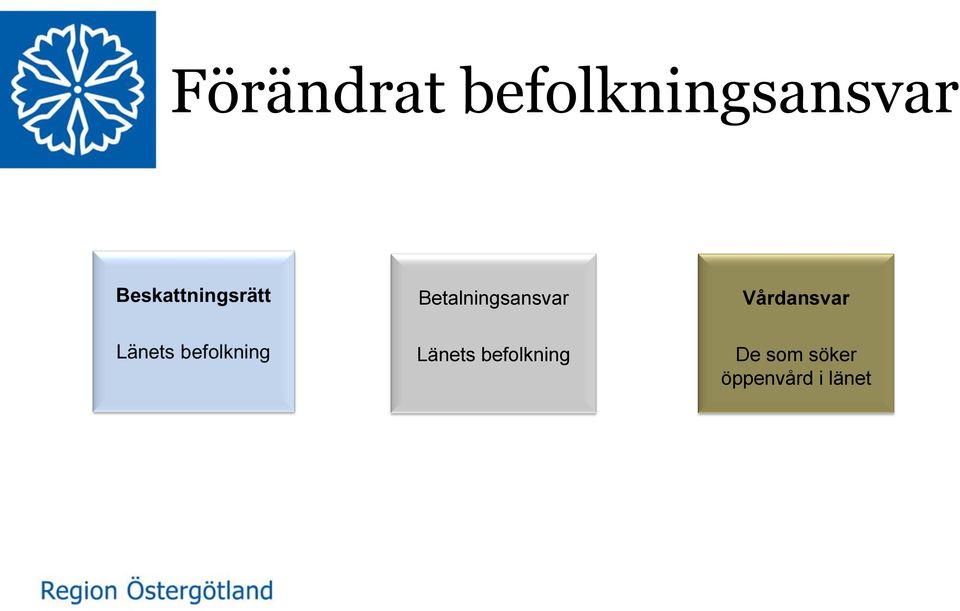 Betalningsansvar