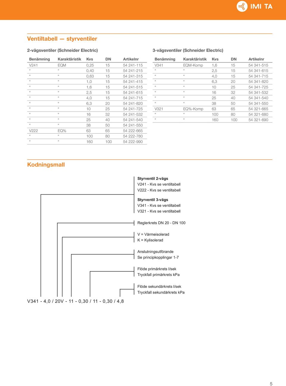 ventiltabell V - Kvs se ventiltabell tyrventil -vägs V - Kvs se ventiltabell V - Kvs se ventiltabell Reglerkrets 0-0 V = isolerad K = Kylisolerad