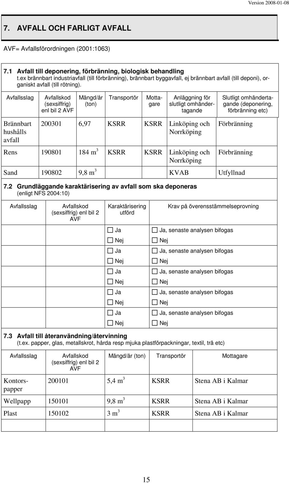 Avfallsslag Avfallskod (sexsiffrig) enl bil 2 AVF Mängd/år (ton) Transportör Mottagare Anläggning för slutligt omhändertagande Slutligt omhändertagande (deponering, förbränning etc) Brännbart