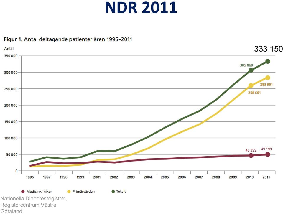 Diabetesregistret,