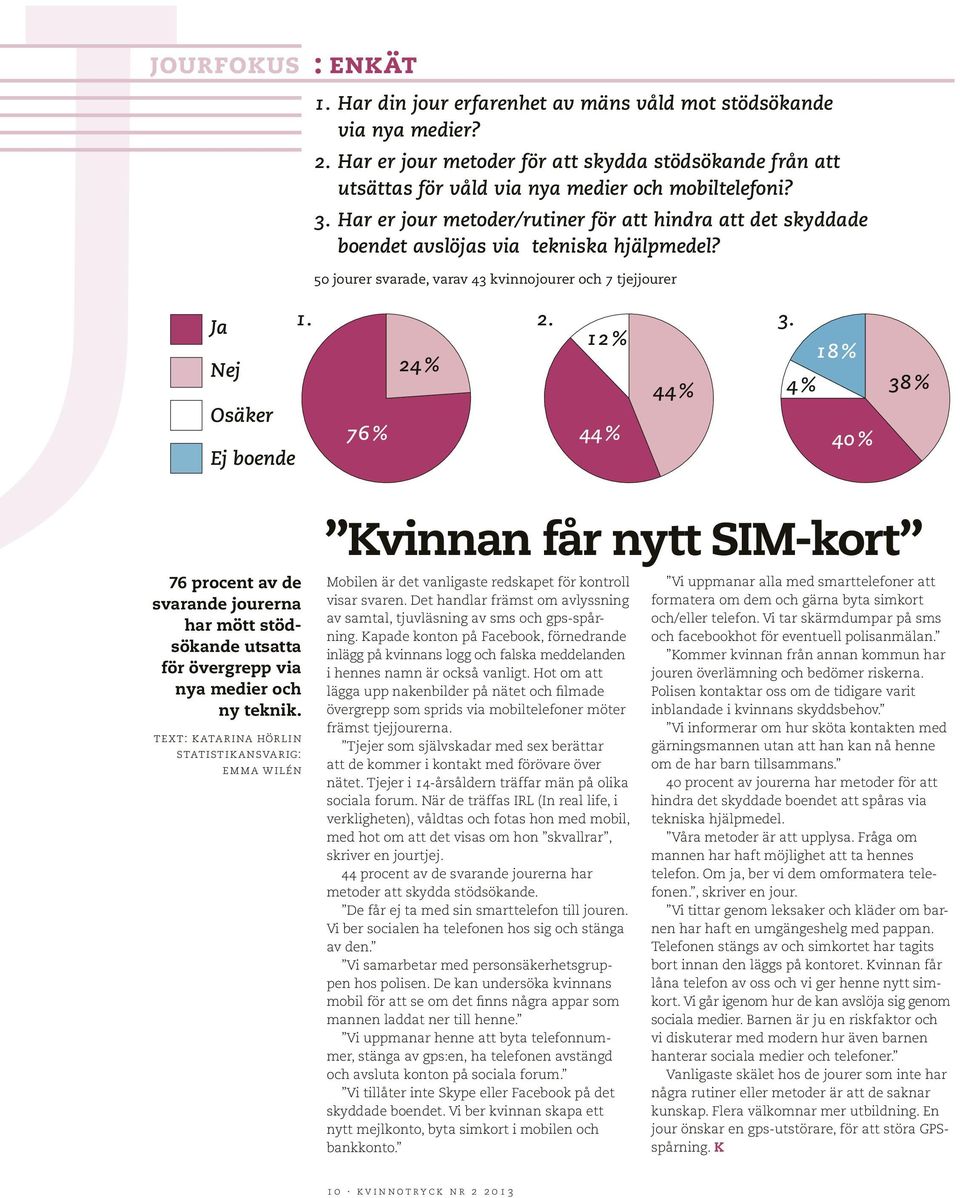 12 % 18 % Nej 24 % 44 % 4 % Osäker 76 % 44 % 40 % Ej boende 38 % 76 procent av de svarande jourerna har mött stödsökande utsatta för övergrepp via nya medier och ny teknik.