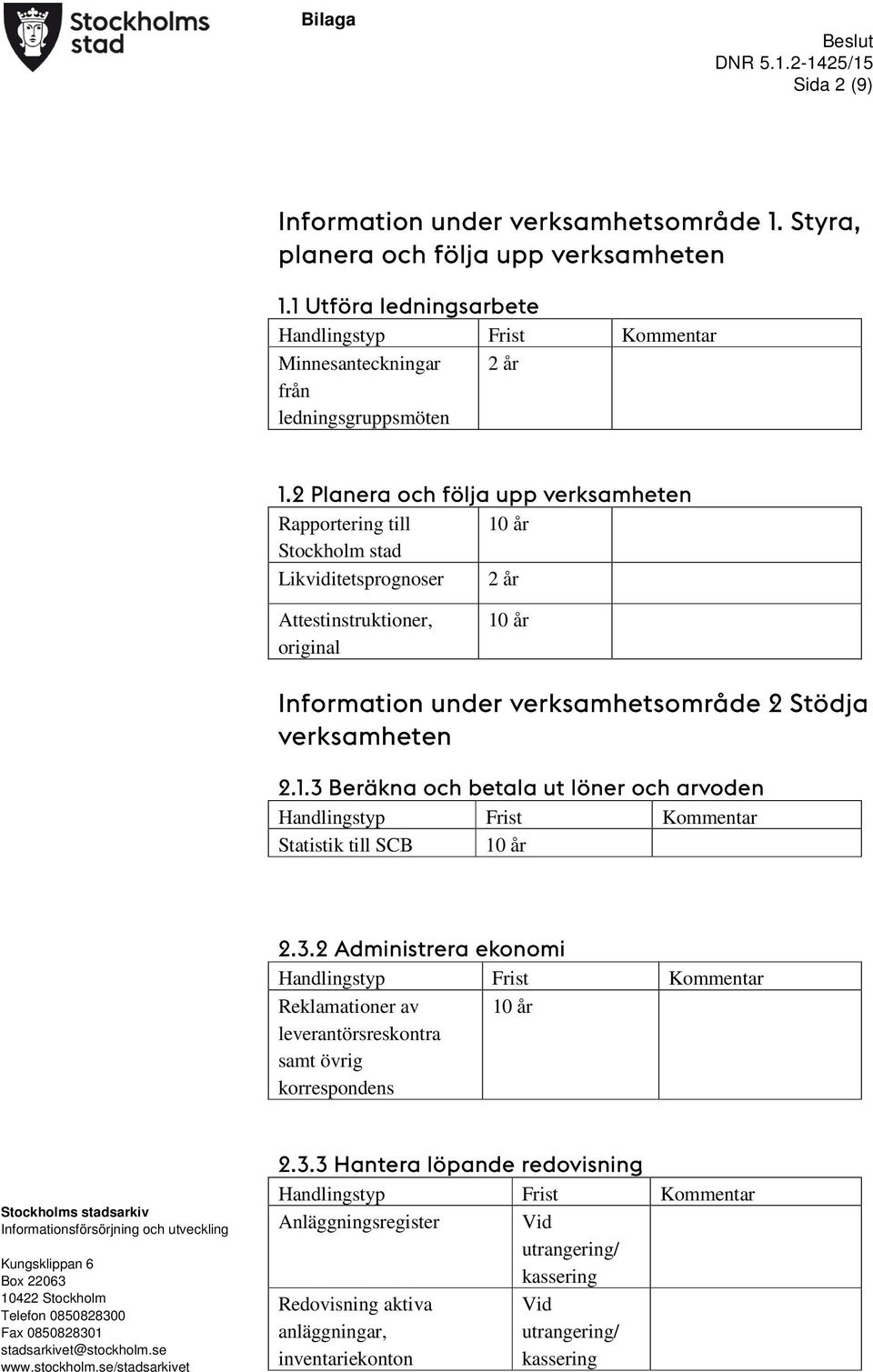 2 Stödja verksamheten 2.1.3 Beräkna och betala ut löner och arvoden Statistik till SCB 10 år 2.3.2 Administrera ekonomi Reklamationer av leverantörsreskontra samt övrig korrespondens 10 år 2.