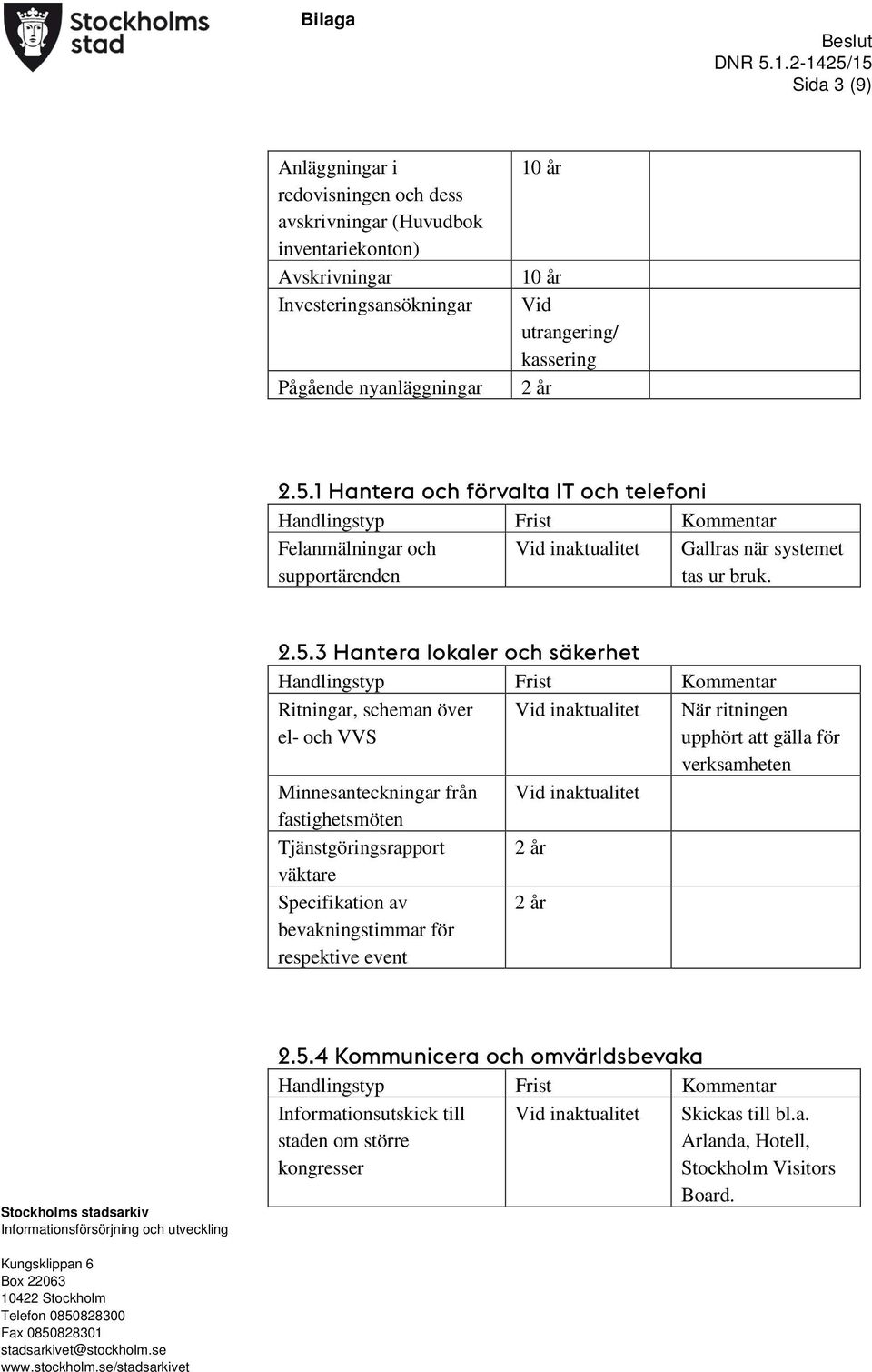 1 Hantera och förvalta IT och telefoni Felanmälningar och supportärenden Gallras när systemet tas ur bruk. 2.5.