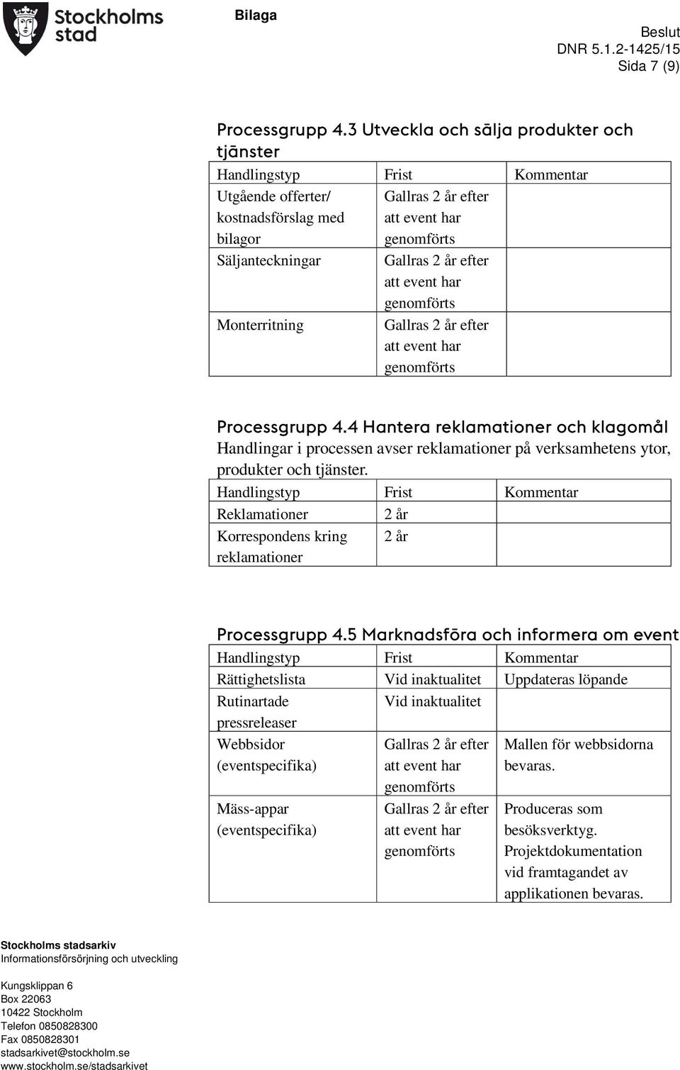 4 Hantera reklamationer och klagomål Handlingar i processen avser reklamationer på verksamhetens ytor, produkter och tjänster.