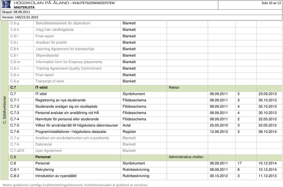 6-o Final report Blankett C.6-p Transcript of work Blankett C.7 IT-stöd Rektor C.7 IT-stöd Styrdokument 08.09.2011 5 23.09.2013 C. Stödfunktioner C.7-1 Registrering av nya studerande Flödesschema 08.