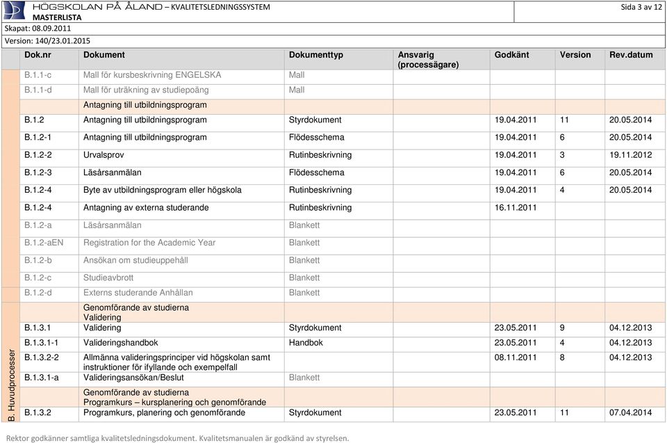 04.2011 4 20.05.2014 B.1.2-4 Antagning av externa studerande Rutinbeskrivning 16.11.2011 B.1.2-a Läsårsanmälan Blankett B.1.2-aEN Registration for the Academic Year Blankett B.1.2-b Ansökan om studieuppehåll Blankett B.