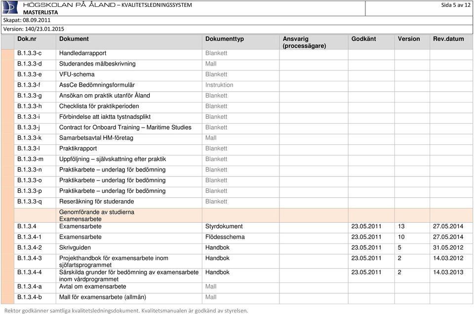 1.3.3-l Praktikrapport Blankett B.1.3.3-m Uppföljning självskattning efter praktik Blankett B.1.3.3-n Praktikarbete underlag för bedömning Blankett B.1.3.3-o Praktikarbete underlag för bedömning Blankett B.