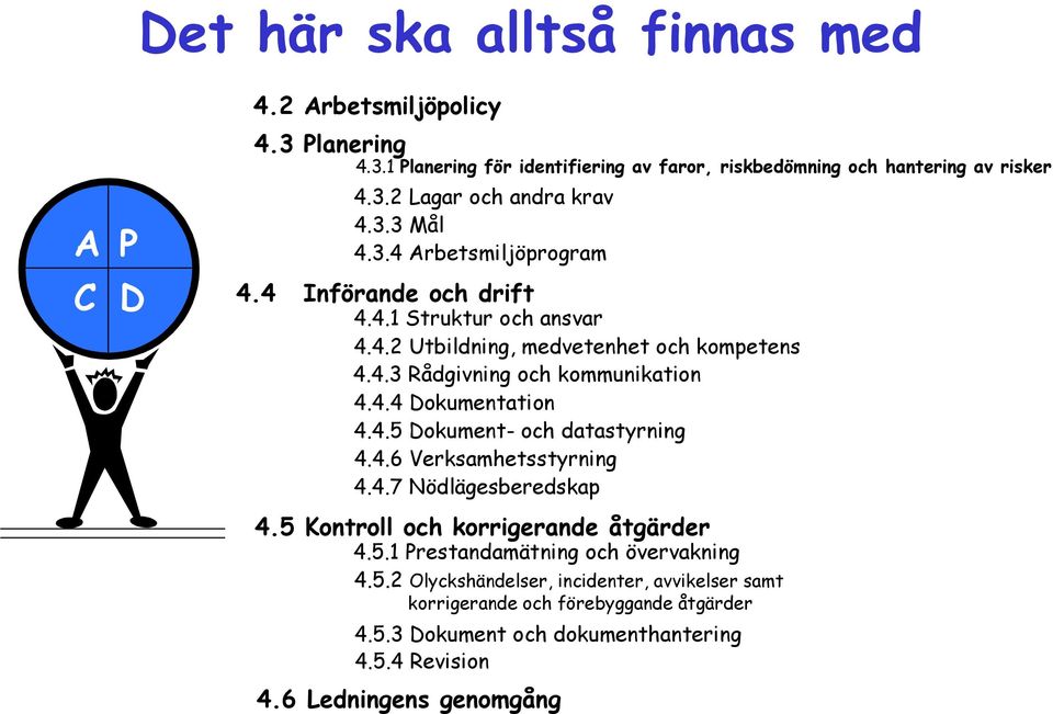 4.5 Dokument- och datastyrning 4.4.6 Verksamhetsstyrning 4.4.7 Nödlägesberedskap 4.5 Kontroll och korrigerande åtgärder 4.5.1 Prestandamätning och övervakning 4.5.2 Olyckshändelser, incidenter, avvikelser samt korrigerande och förebyggande åtgärder 4.