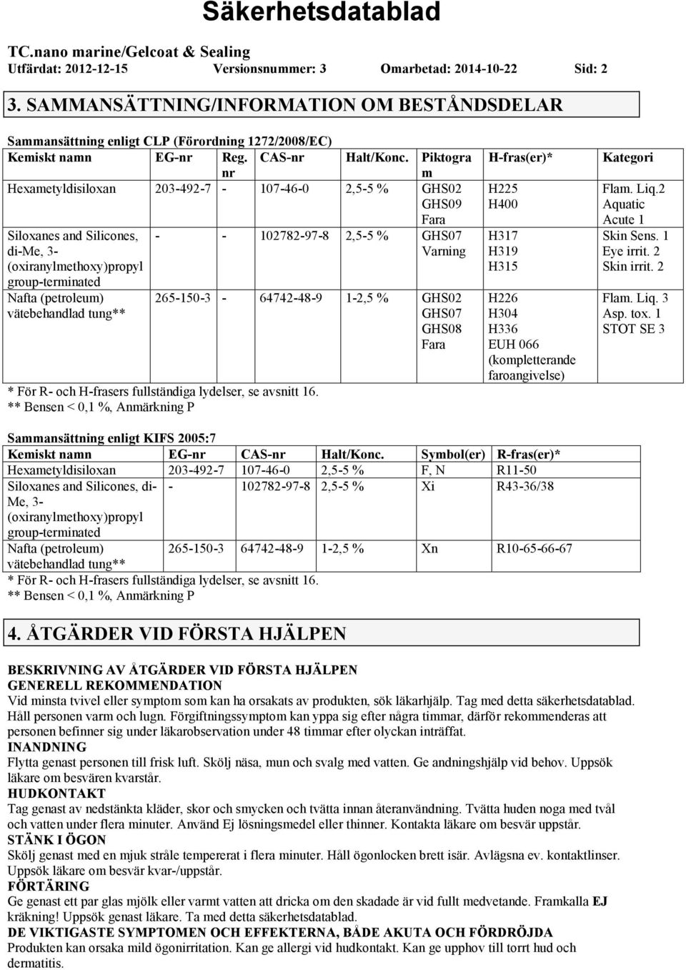 Piktogra m Hexametyldisiloxan 2034927 107460 2,55 % GHS02 GHS09 Fara Siloxanes and Silicones, 102782978 2,55 % GHS07 dime, 3 Varning (oxiranylmethoxy)propyl groupterminated Nafta (petroleum)