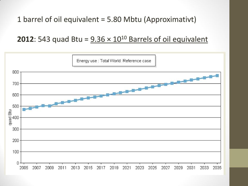 2012: 543 quad Btu = 9.