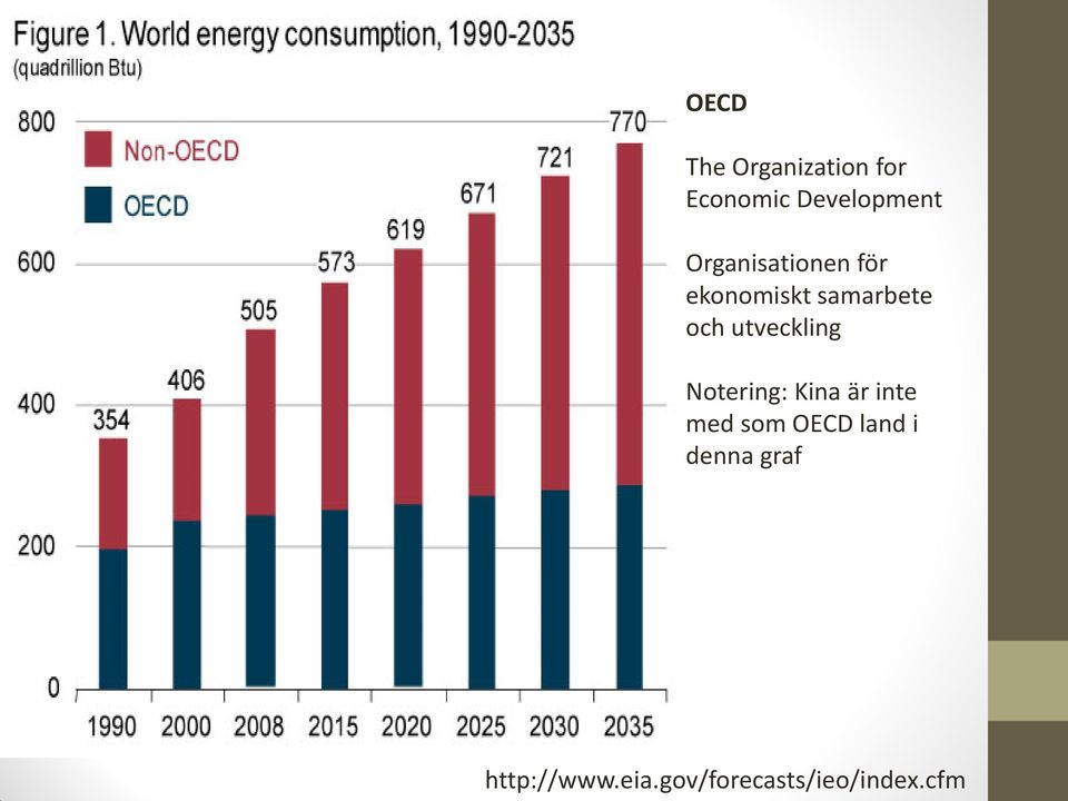utveckling Notering: Kina är inte med som OECD