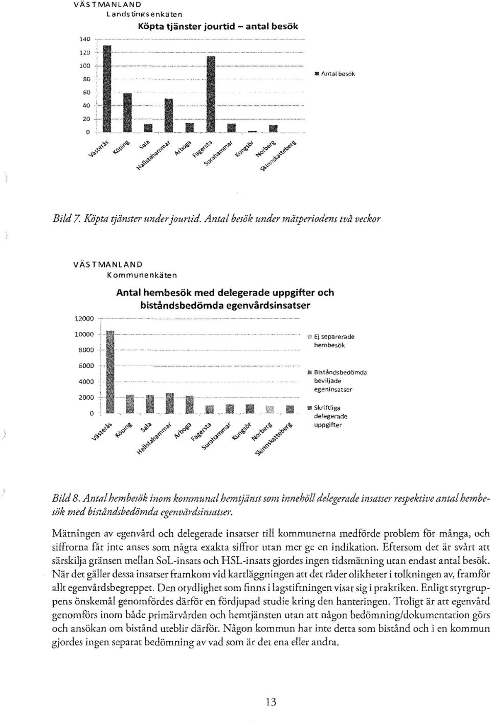 2000 o II II W Biståndsbedömda beviljade egeninsatser lill Skriftliga delegerade uppgifter Bild 8.