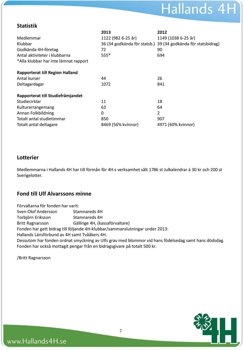 Deltagardagar 1072 841 Rapporterat till Studiefrämjandet Studiecirklar 11 18 Kulturarrangemang 63 64 Annan Folkbildning 0 2 Totalt antal studietimmar 850 907 Totalt antal deltagare 8469 (56% kvinnor)