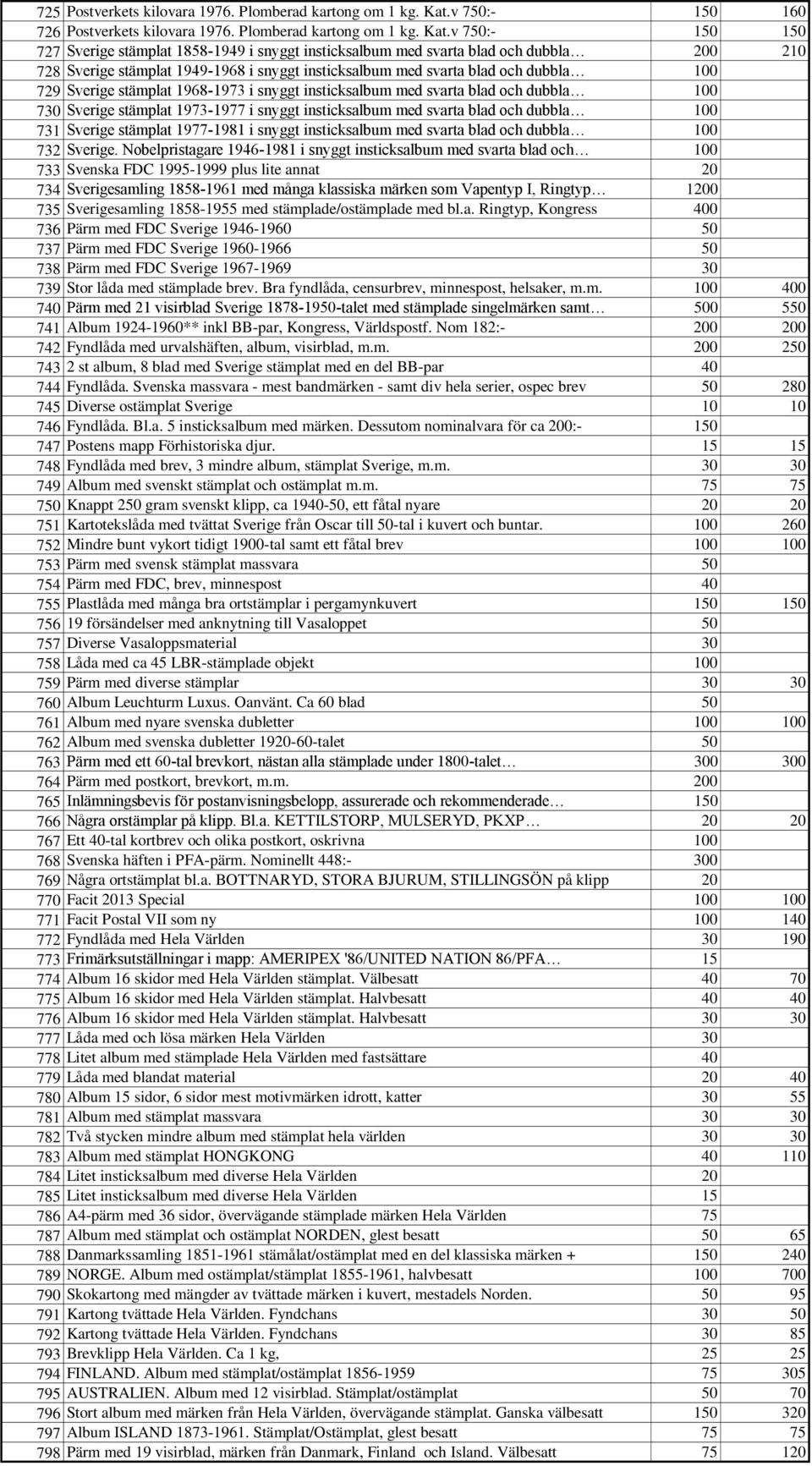 v 750:- 150 150 727 Sverige stämplat 1858-1949 i snyggt insticksalbum med svarta blad och dubbla 200 210 728 Sverige stämplat 1949-1968 i snyggt insticksalbum med svarta blad och dubbla 100 729