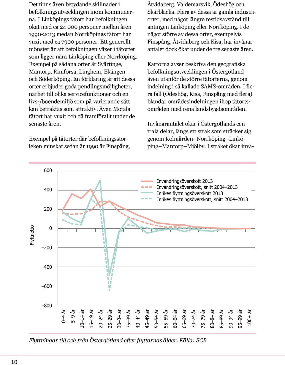 Ett generellt mönster är att befolkningen växer i tätorter som ligger nära Linköping eller Norr köping. Exempel på sådana orter är Svärtinge, Mantorp, Rimforsa, Linghem, Ekängen och Söderköping.