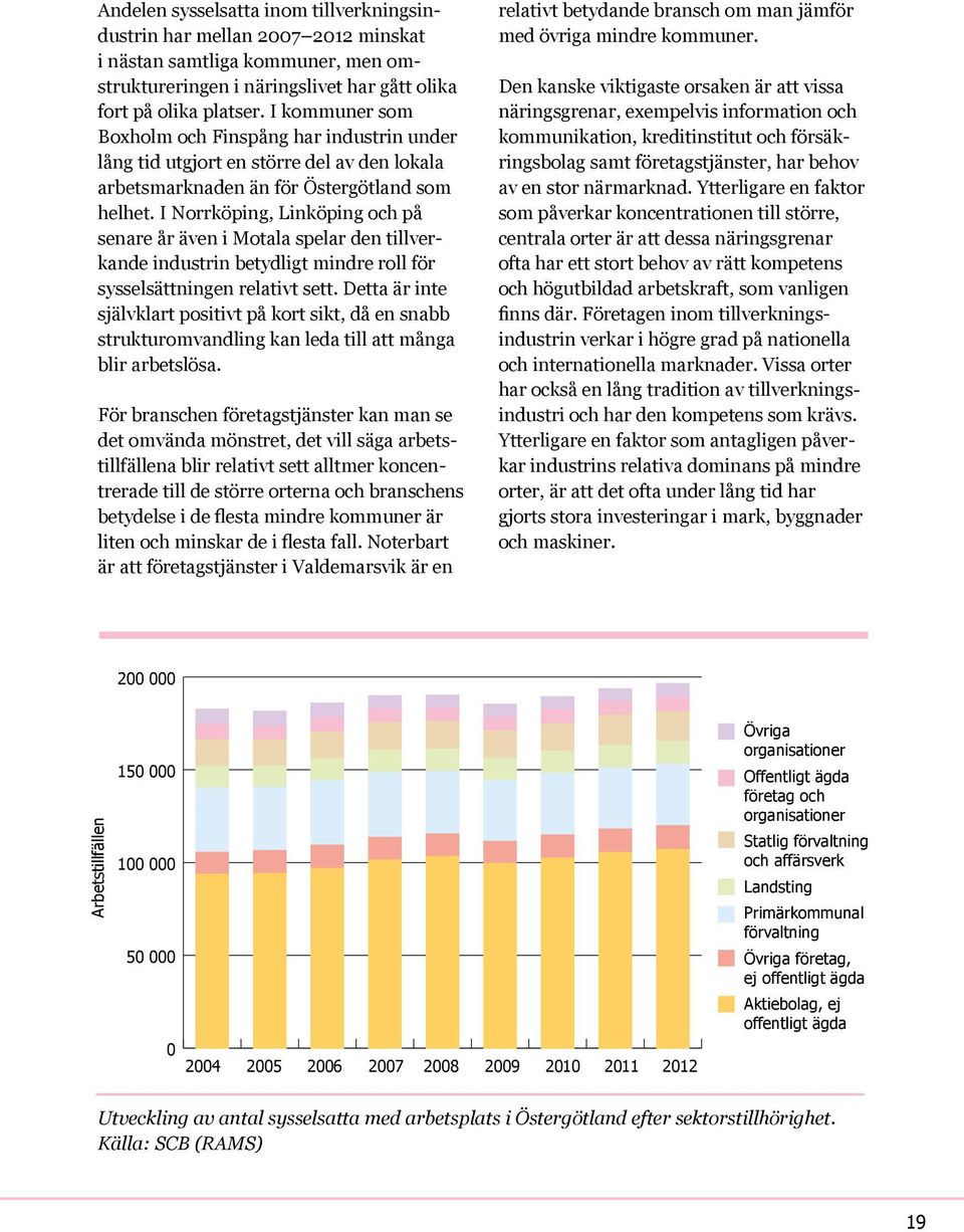 I Norrköping, Linköping och på senare år även i Motala spelar den tillverkande industrin betydligt mindre roll för sysselsättningen relativt sett.