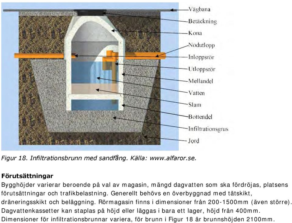 trafikbelastning. Generellt behövs en överbyggnad med tätskikt, dräneringsskikt och beläggning.