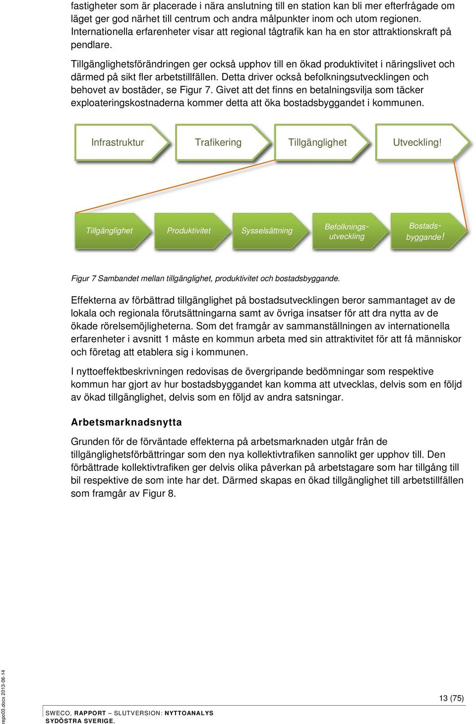 Tillgänglighetsförändringen ger också upphov till en ökad produktivitet i näringslivet och därmed på sikt fler arbetstillfällen.